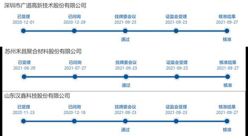 精選層熱度持續 三企獲證監會核準，深耕數據處理與存儲服務